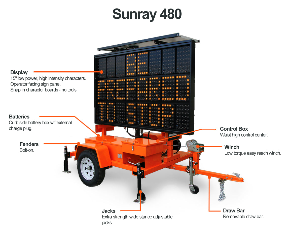 Sunray™ SMC4000