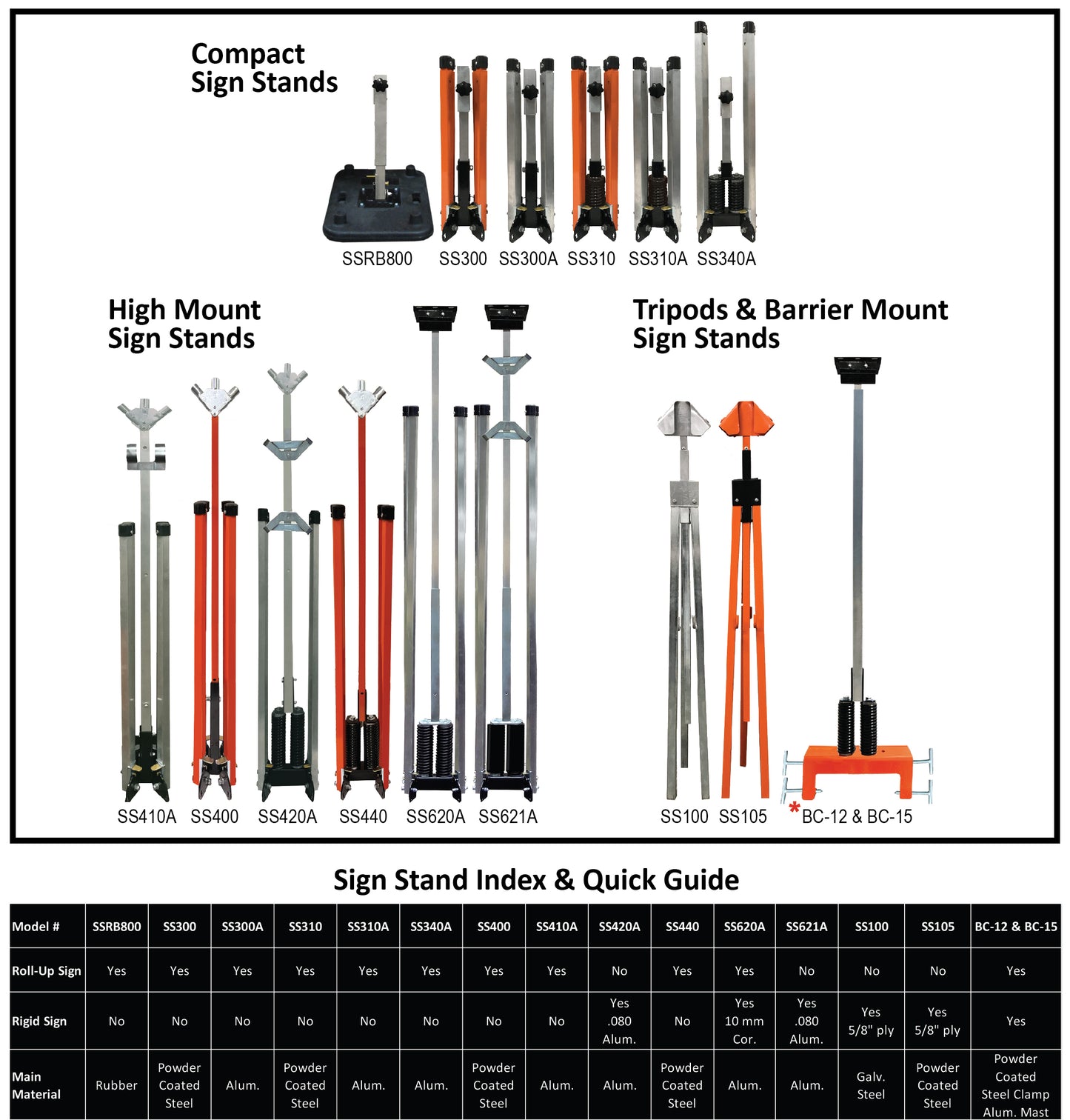 SS400 Medium Height Steel Springless Sign Stand