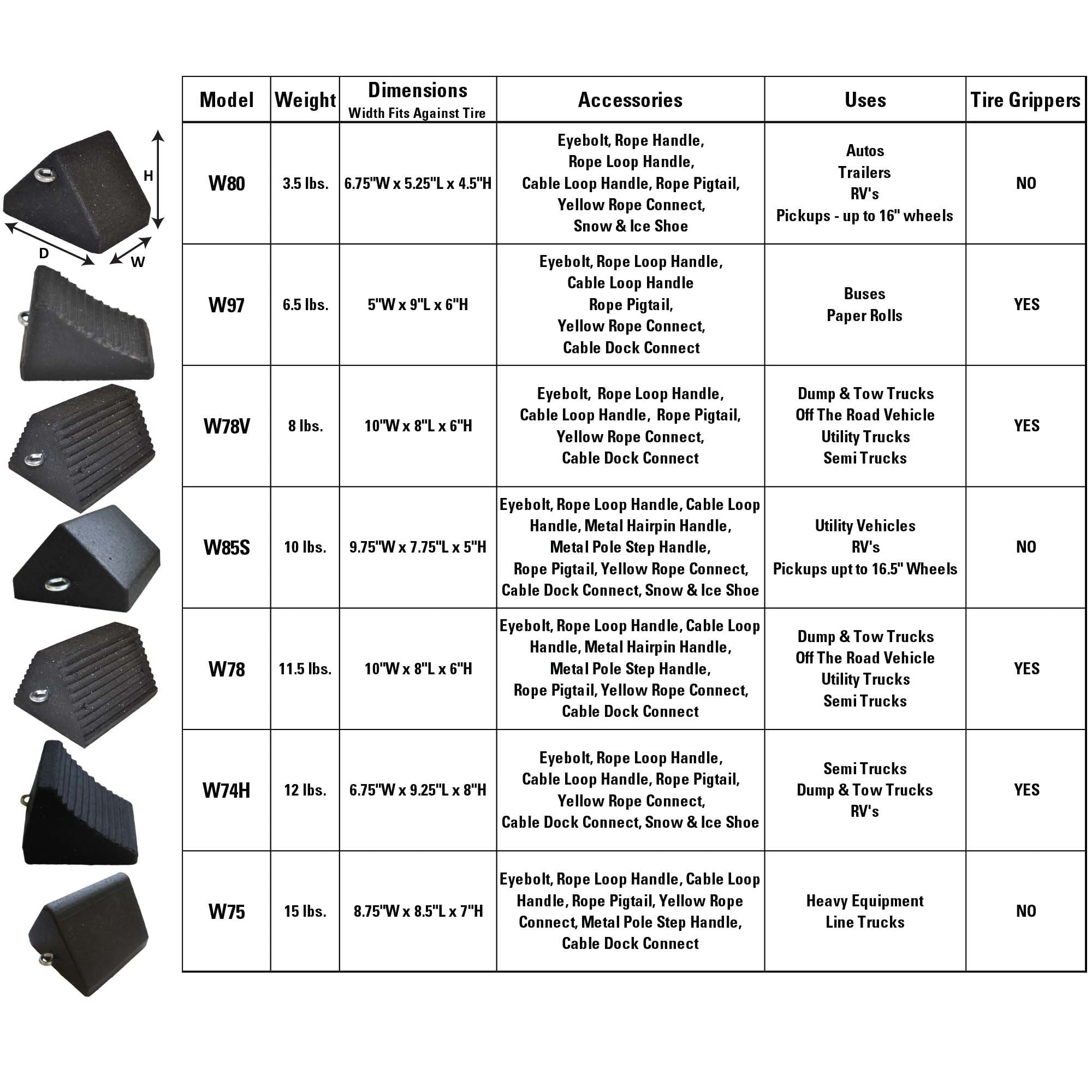 Automotive and Industrial Wheel Chocks