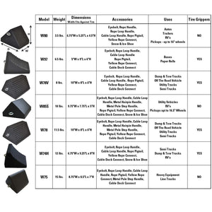 Automotive and Industrial Wheel Chocks
